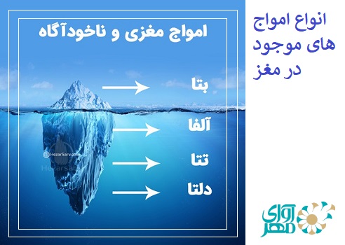 امواج مغزی و ناخوداگاه