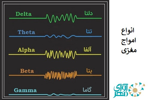 انواع امواج مغزی