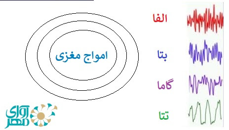 امواج مغزی